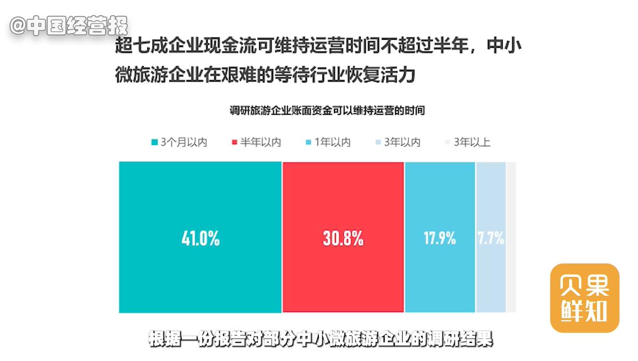 旅游业是不是赚翻了,旅游业赚的是黑心钱吗