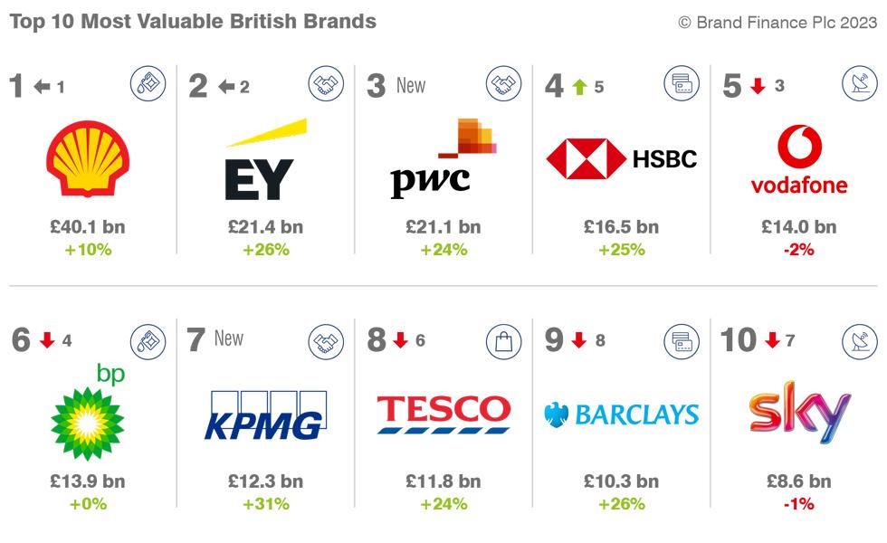 壳牌实力有多强,壳牌最顶级系列