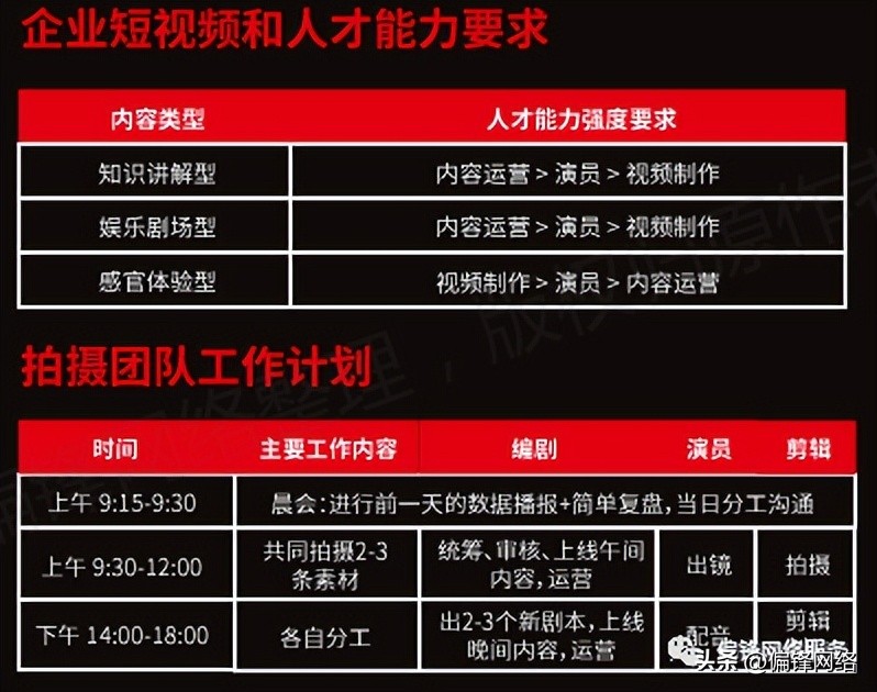 短视频在电商运营推广上要怎么做,短视频电商推广使用大全