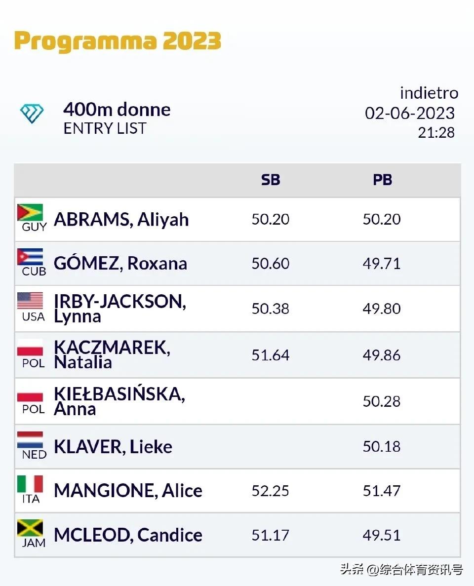2023世界田联钻石联赛意大利,国际田径钻石联赛佛罗伦萨站赛程