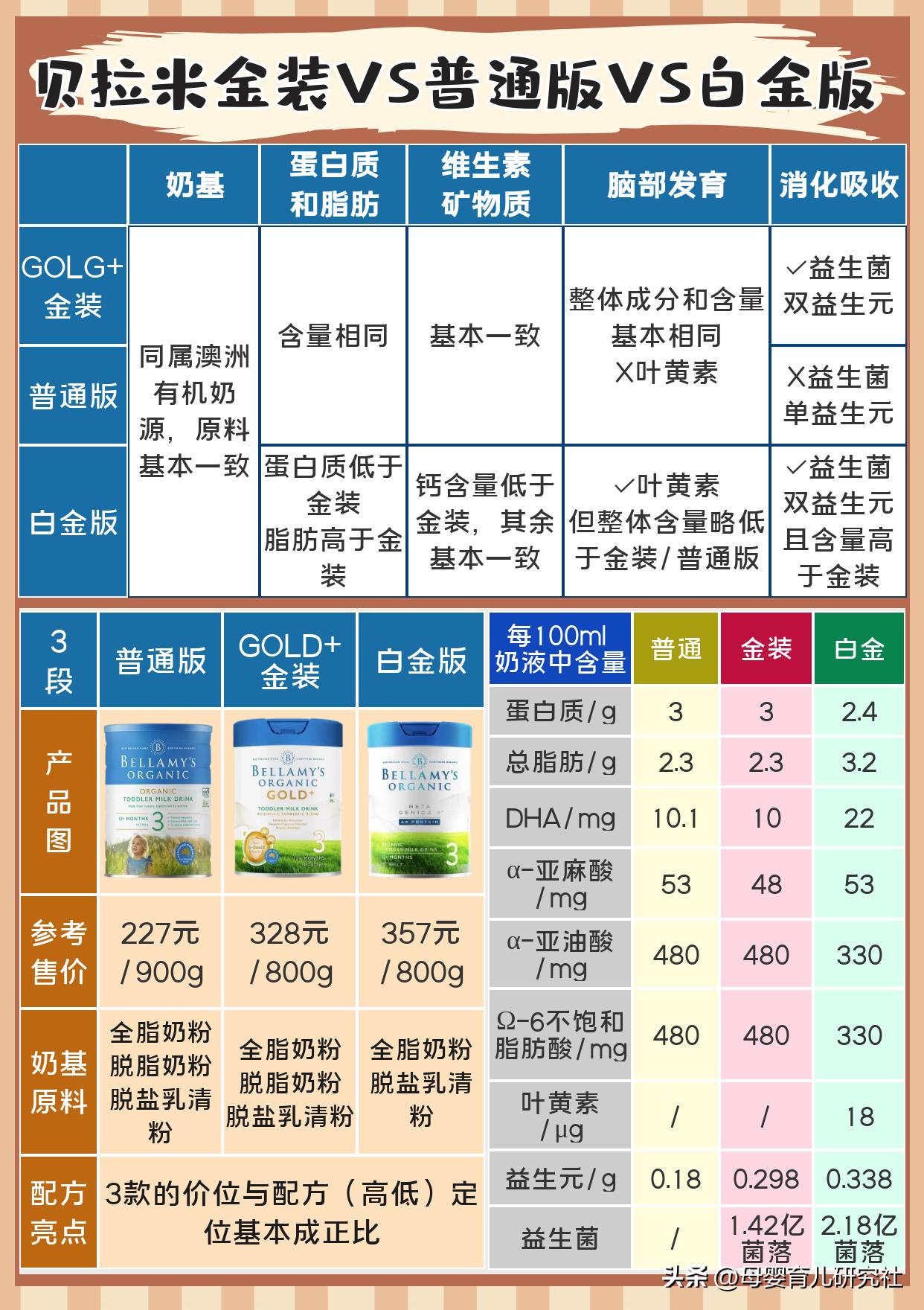 4款新上市奶粉测评：飞鹤/旗帜/明一/贝拉米，一起来看看