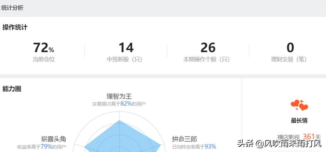 怎么样提高新股新债中签率,新股如何提高中签率