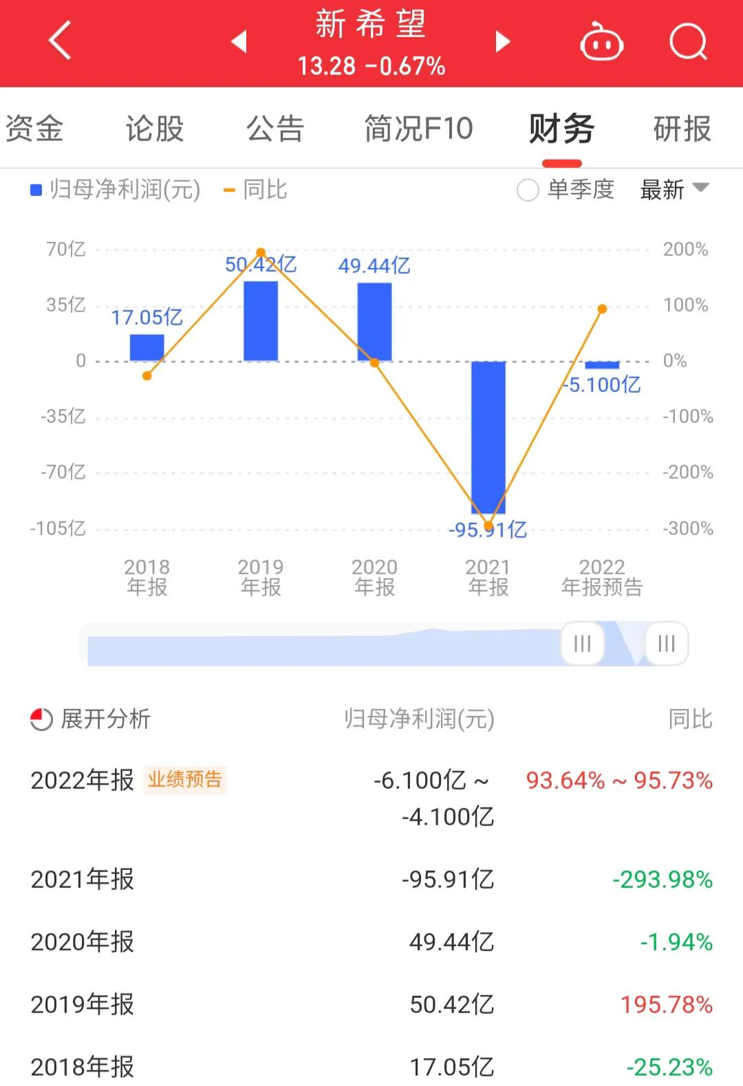 每日一股600703股吧,00876新希望股票走势图