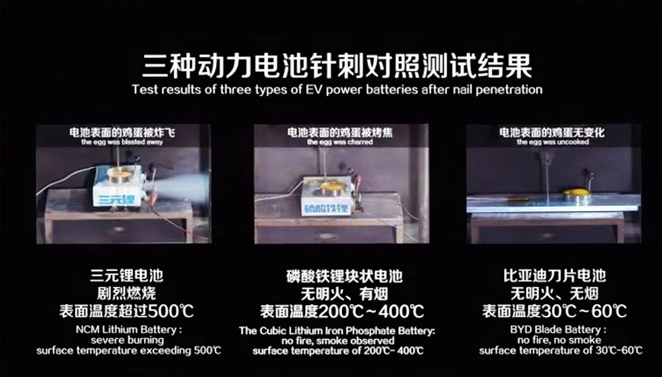 比亚迪和宁德时代谁的电池抗衰减,宁德时代和比亚迪的锂电池哪个好