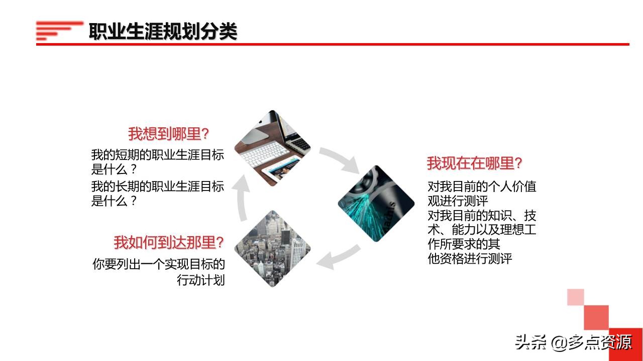 鍛樺伐鑱屼笟鐢熸动ppt,鍛樺伐鑱屼笟瑙勫垝ppt妯℃澘鎴愬搧