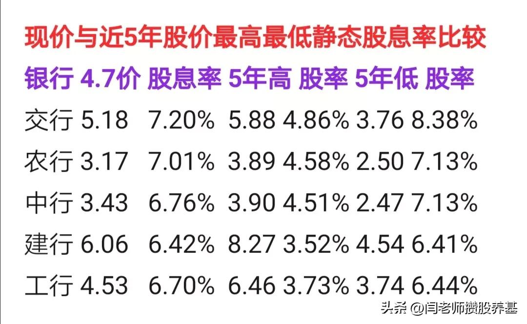 五大行股票哪个值得投资,五大行的股票什么时候买最好