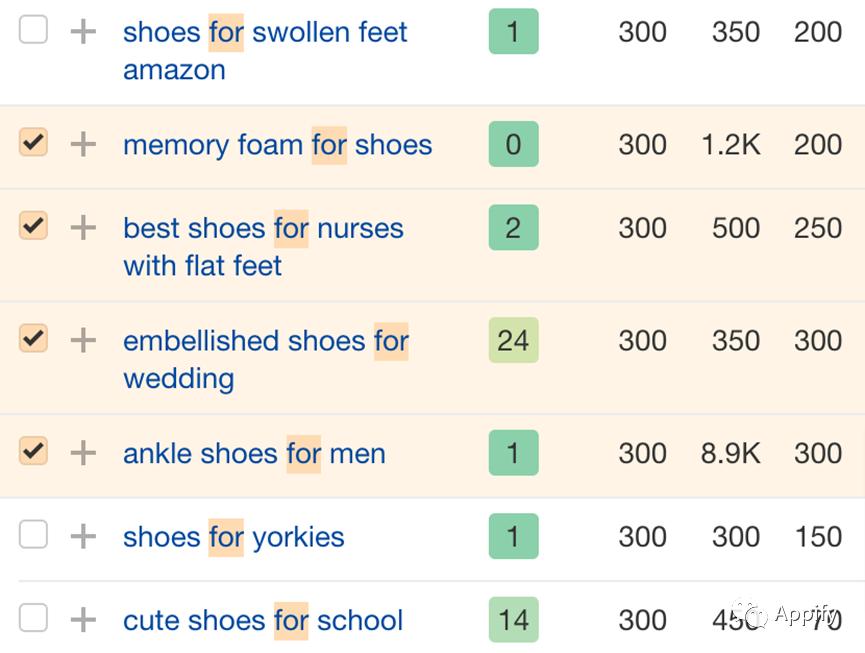 美团长尾关键词和短尾关键词,短尾关键词和长尾关键词的区别