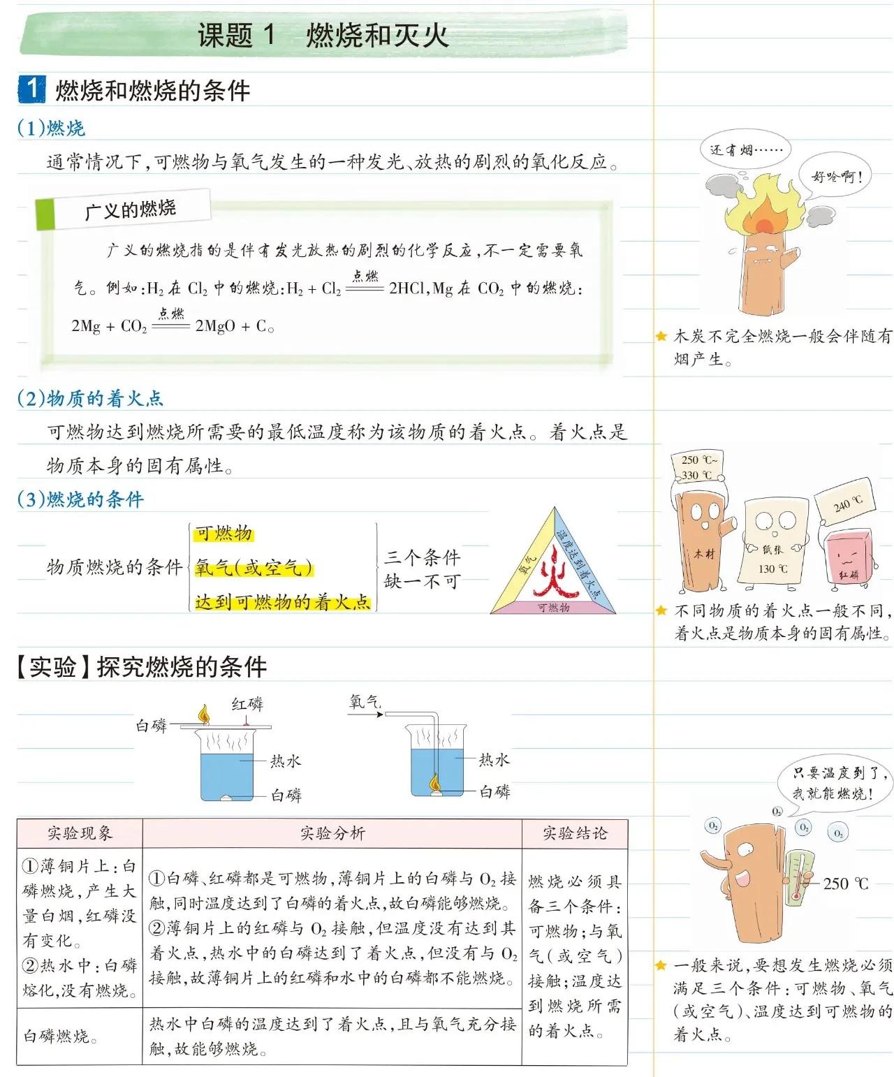 化学燃料及其利用知识点,化学九上燃料及其利用知识点
