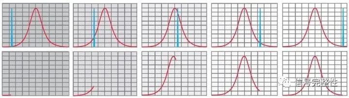 频谱仪中混频器原理,频谱仪从工作原理上分为哪两类