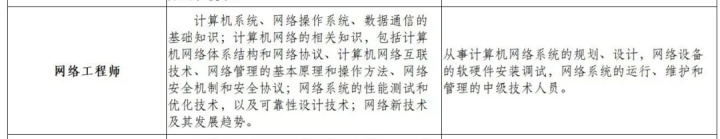 网络工程师考哪个认证比较好,网络工程师认证多久考一次