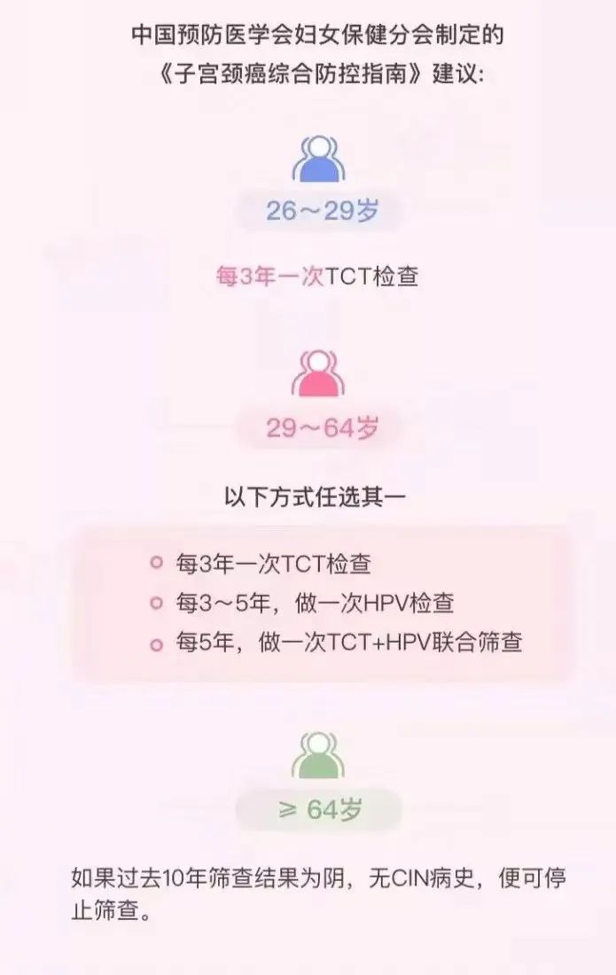 困惑，明明很注意，为什么还感染了HPV