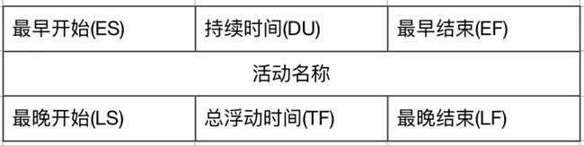 企业管理基础知识英文版,精益基本英文术语
