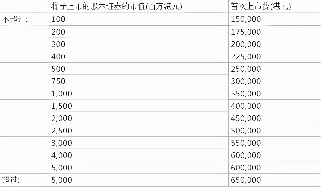OS离岸会为您提供香港主板，创业板上市服务