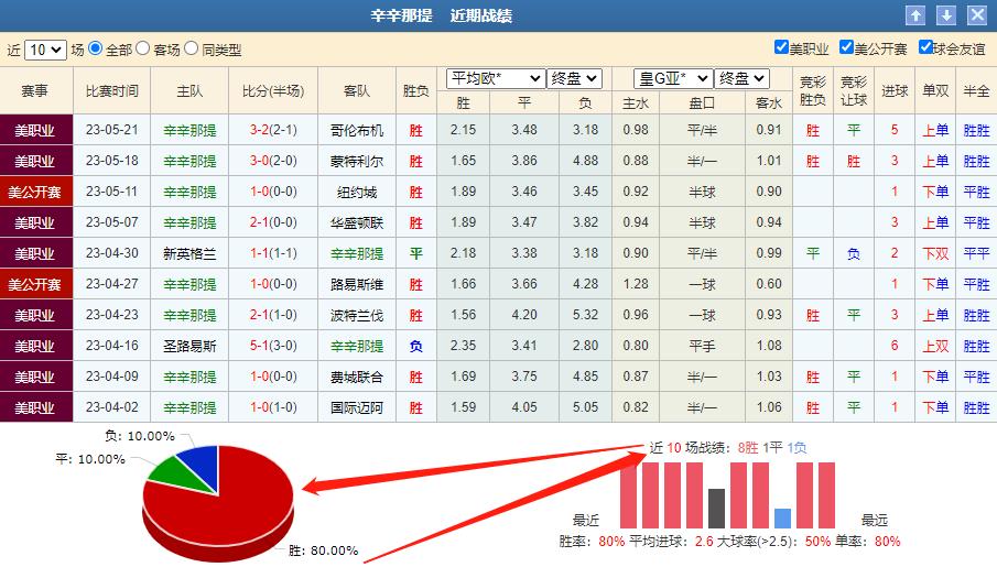 nba竞彩今日推荐分析,竞彩今日推荐最新莱比锡红牛