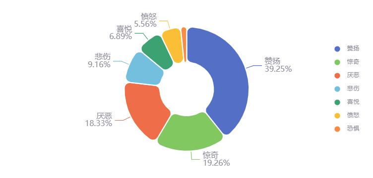 AI分析|去台湾省，玩什么？吃什么？