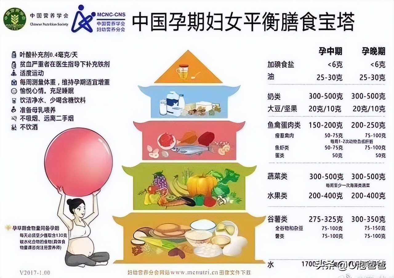 喝孕妇奶粉对孕妈妈有什么帮助呢,孕妇有必要喝孕妇奶粉对宝宝好吗