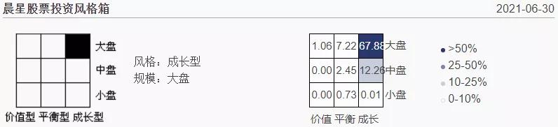 基金必须了解的知识和技能,分享基金小白必看的基础知识