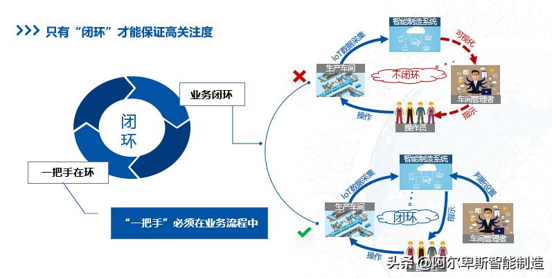 精益智能工厂三年规划,精益工厂转型经验