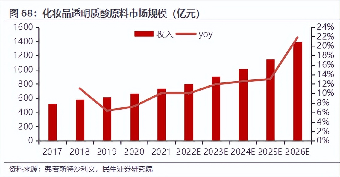 房地产转型大健康产业,2020鲁商发展房地产业务