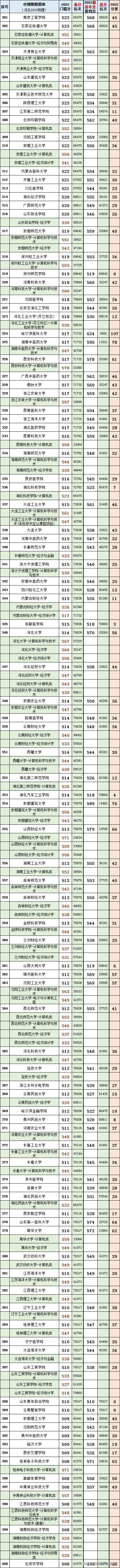 2020河北省高考本科各高校投档线,2021年河北省高考各院校投档线