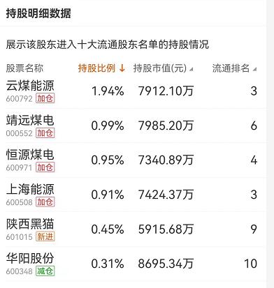 煤炭期货跳水,煤炭尾盘跳水