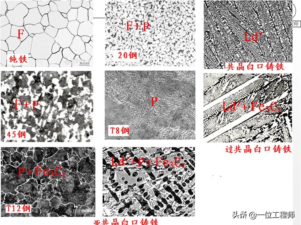 热处理正火和回火区别,热处理工艺正火退火回火