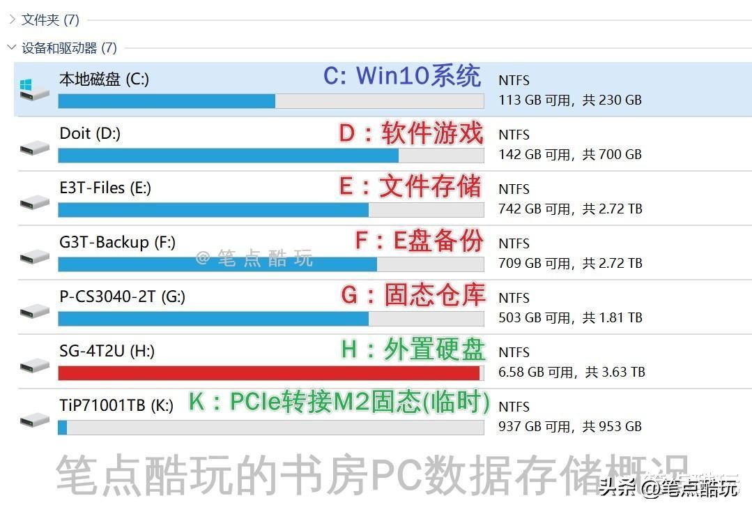 新组装电脑硬盘分区教程,组装电脑硬盘如何增容
