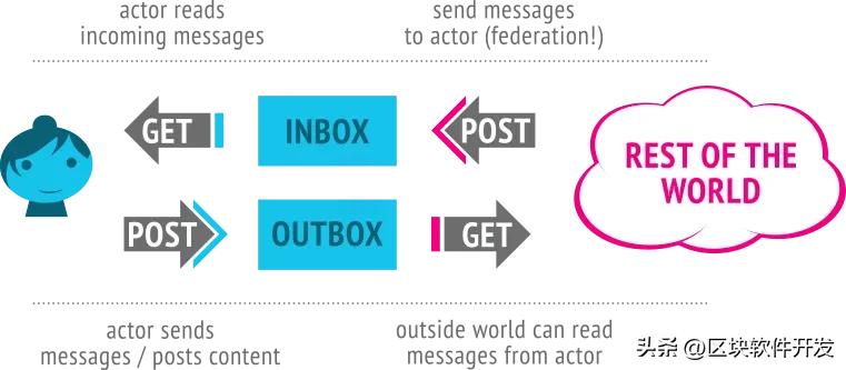 threads去中心化,threads是去中心化的吗