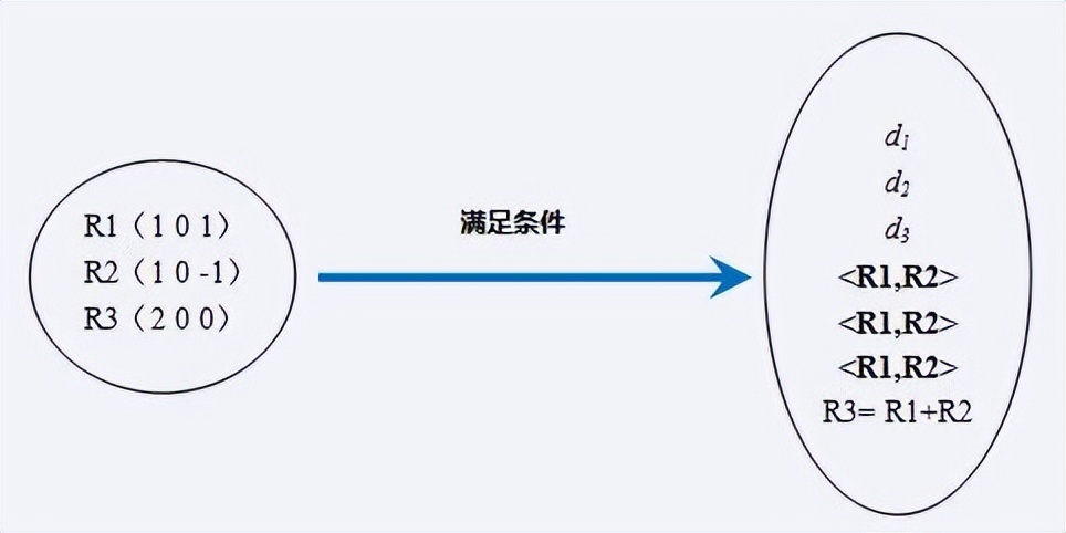 透射电镜衍射斑点坐标怎么确定,透射电镜衍射斑点标定