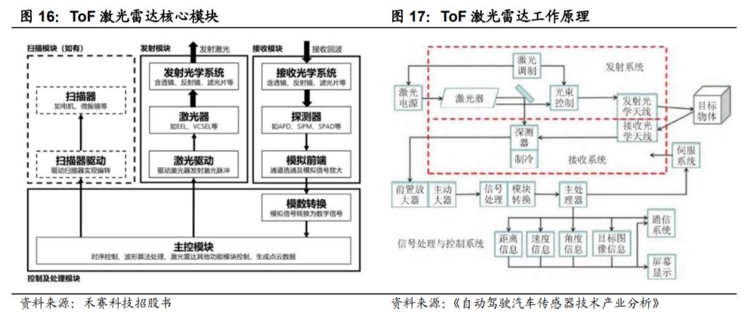汽车传感器行业市场分析,汽车传感器产业报告