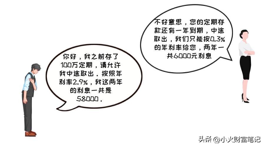 现在有5万块钱做什么稳健型理财,现在闲置资金的4种最佳理财方法