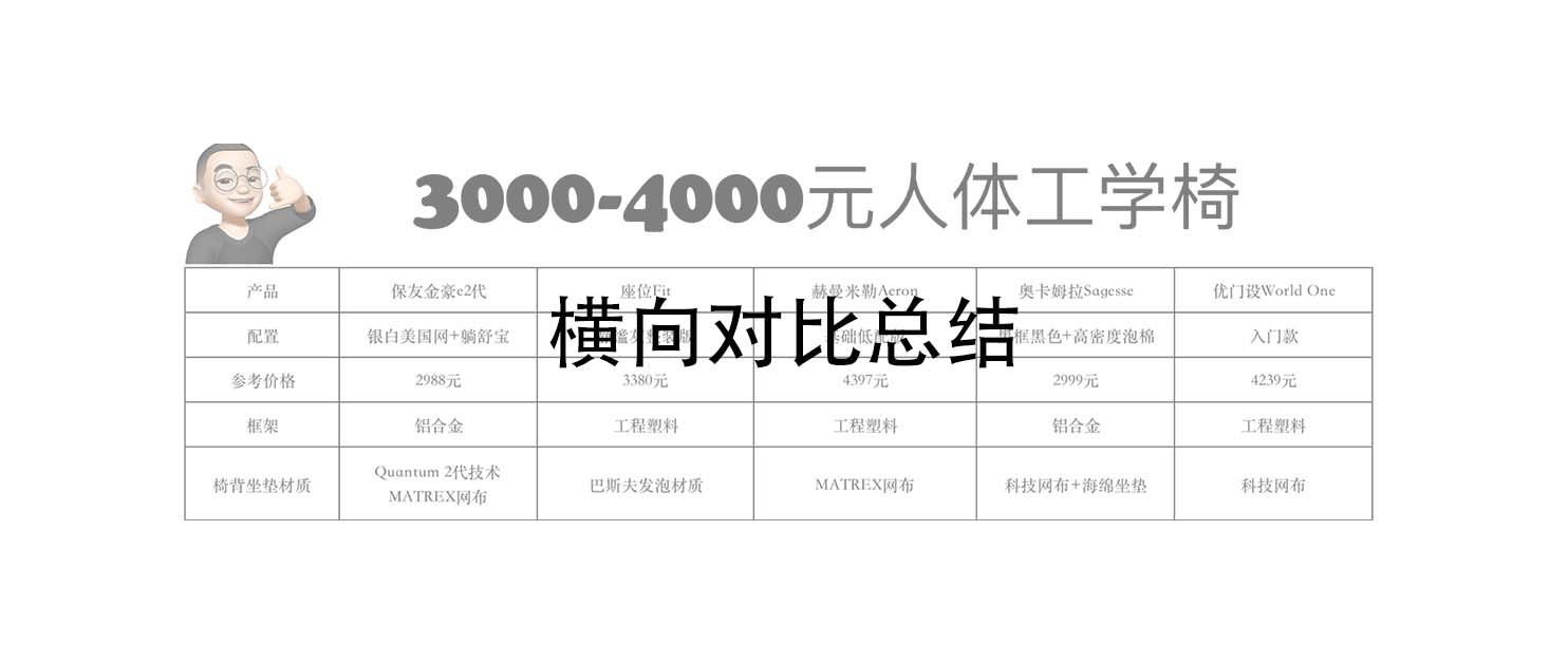 高端人体工学椅推荐排行榜,人体工学椅高端与入门区别