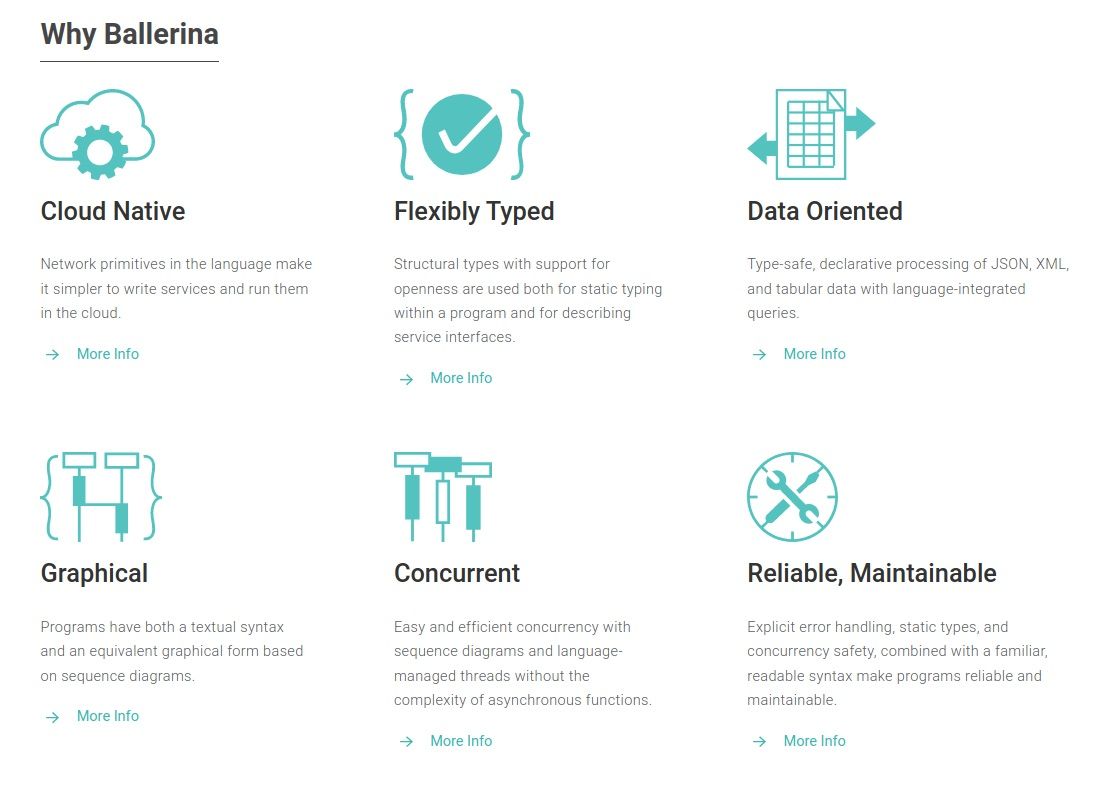 Ballerina面向全栈开发人员：创建后端API的指南