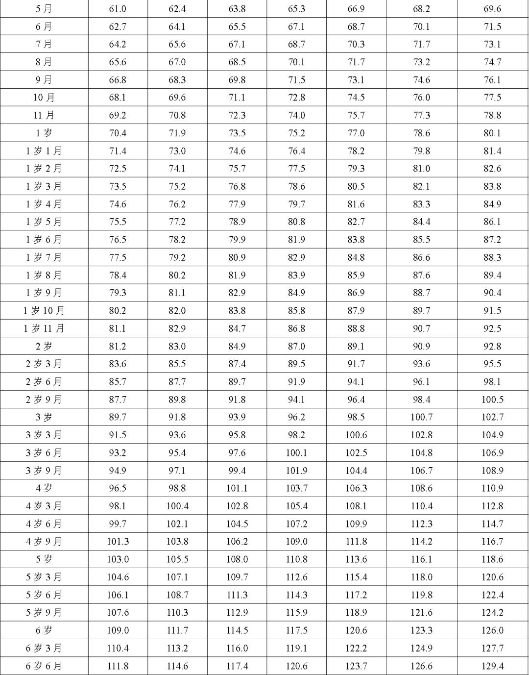 最新身高标准来了快对照是否达标,家长们关注的孩子身高标准
