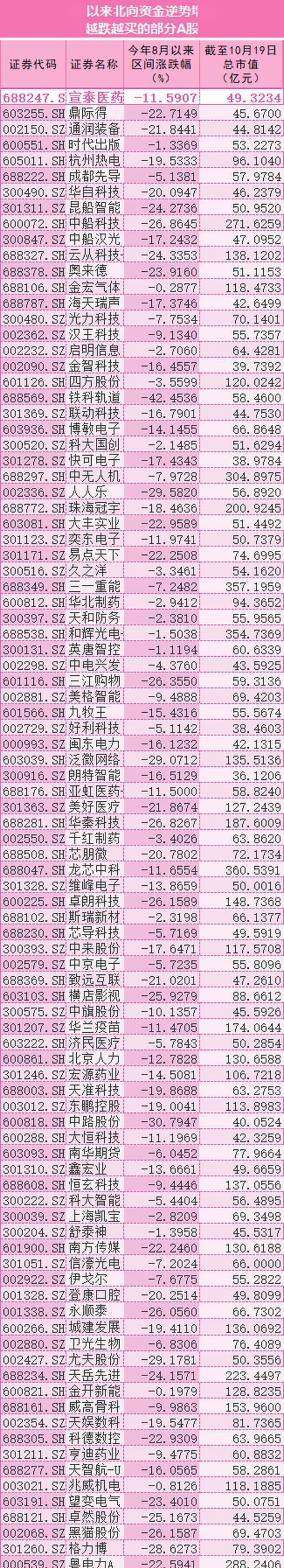 引爆A股3000点，独特之境！