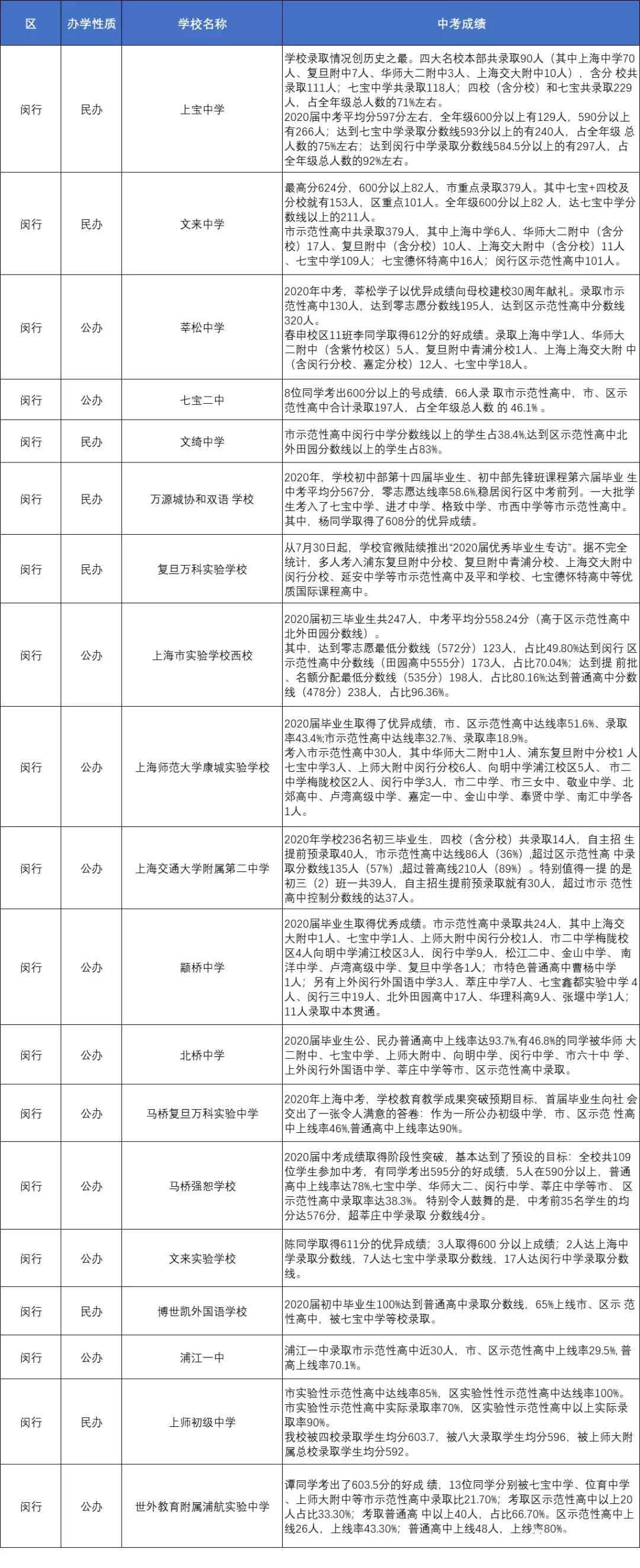 上海金苹果中考升学率,上海鹿鸣学校中考升学率