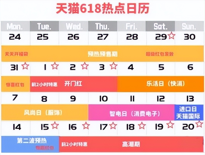 618和双11哪个便宜划算优惠力度大,618和双十一双12哪个优惠力度大