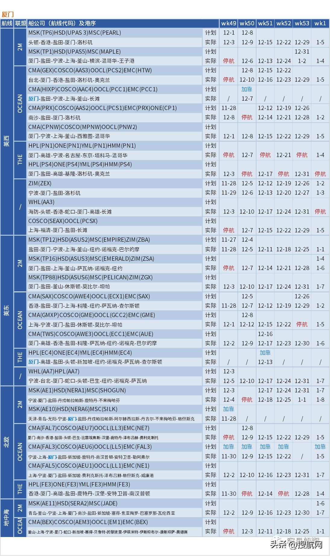 运价下跌港口利好吗,运价跌至冰点