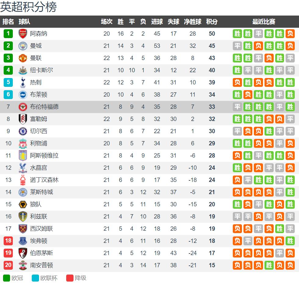 cctv5直播阿森纳,阿森纳vs布伦特福德免费现场直播