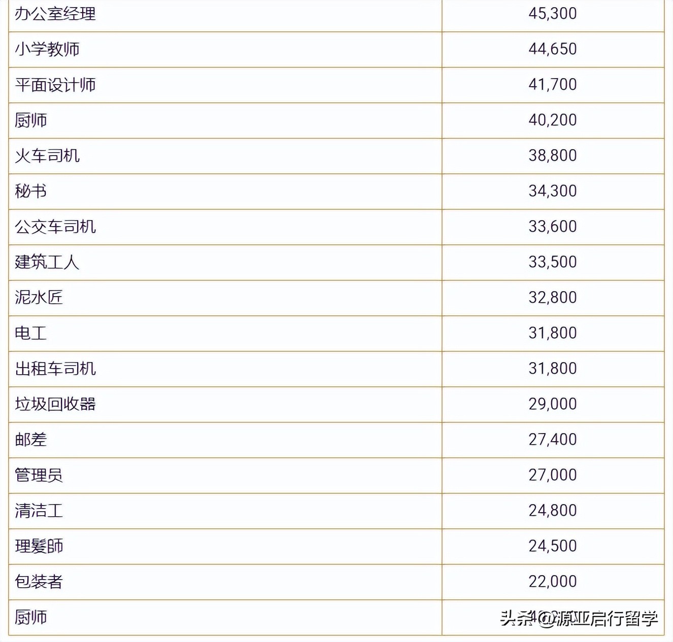 瑞士工资和中国工资对比,瑞士人均工资欧元