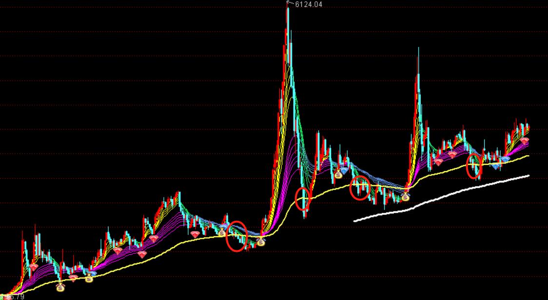 中国股市单日最大涨幅,中国股市再次突破3000点