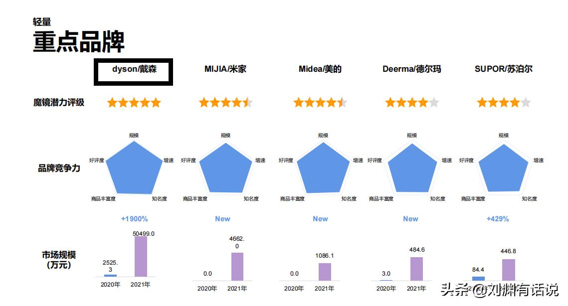 戴森电吹风为什么价格贵,为什么戴森电吹风那么贵