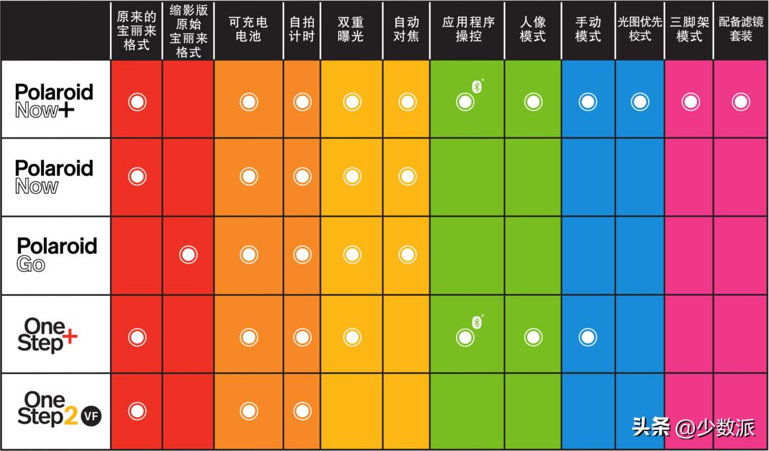 现在买拍立得值得吗,小白买拍立得怎么选