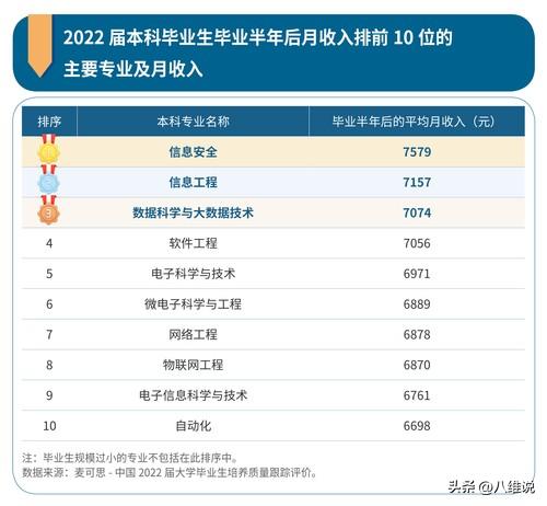 it专业平均年薪,it职业薪资排名