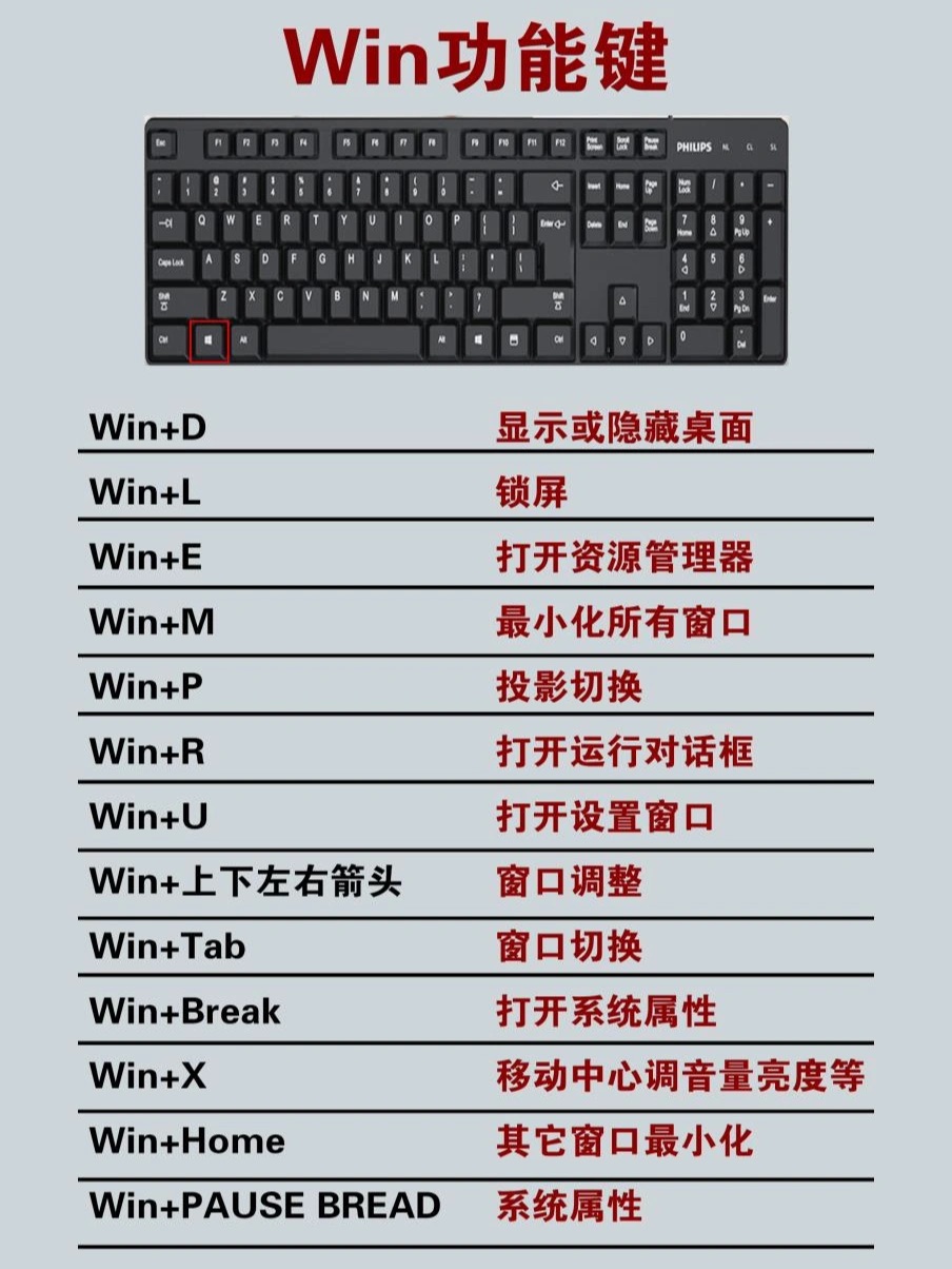 键盘办公快捷键,办公键盘快捷键大全图片