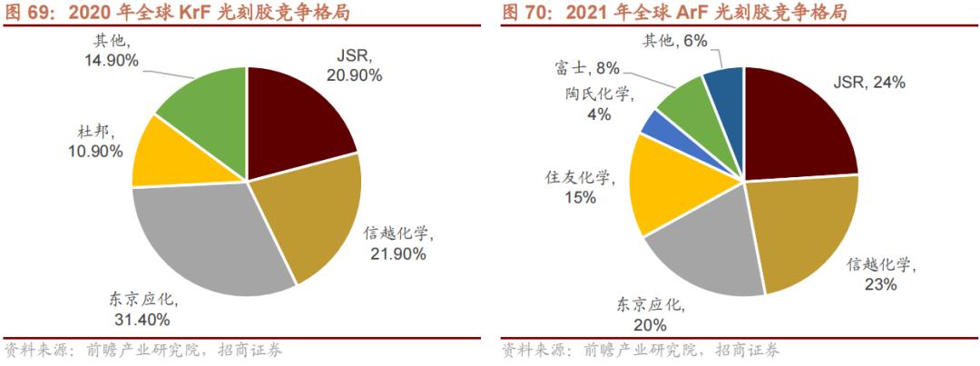 2022年急需国产替代的新材料,国产替代新材料之王