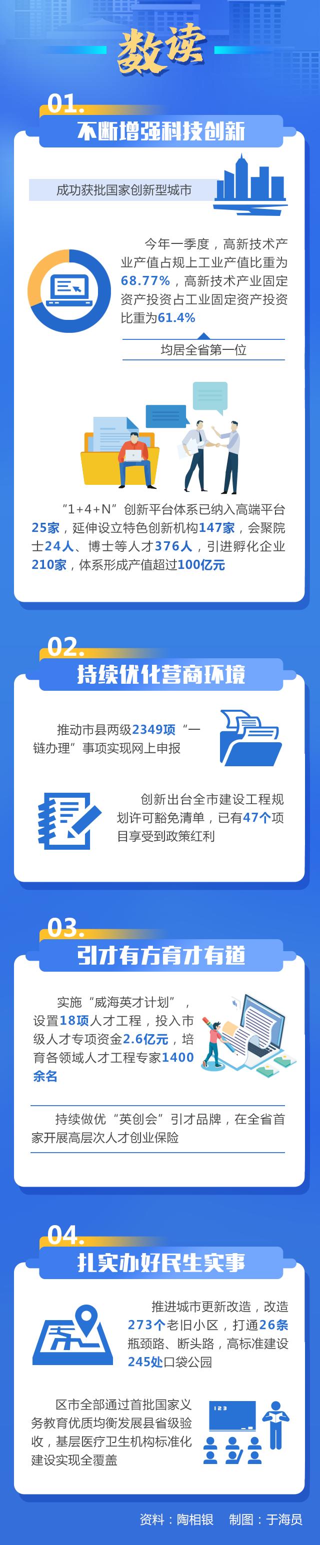 走在前开新局十大创新看淄博,走在前开新局十大创新看滨州