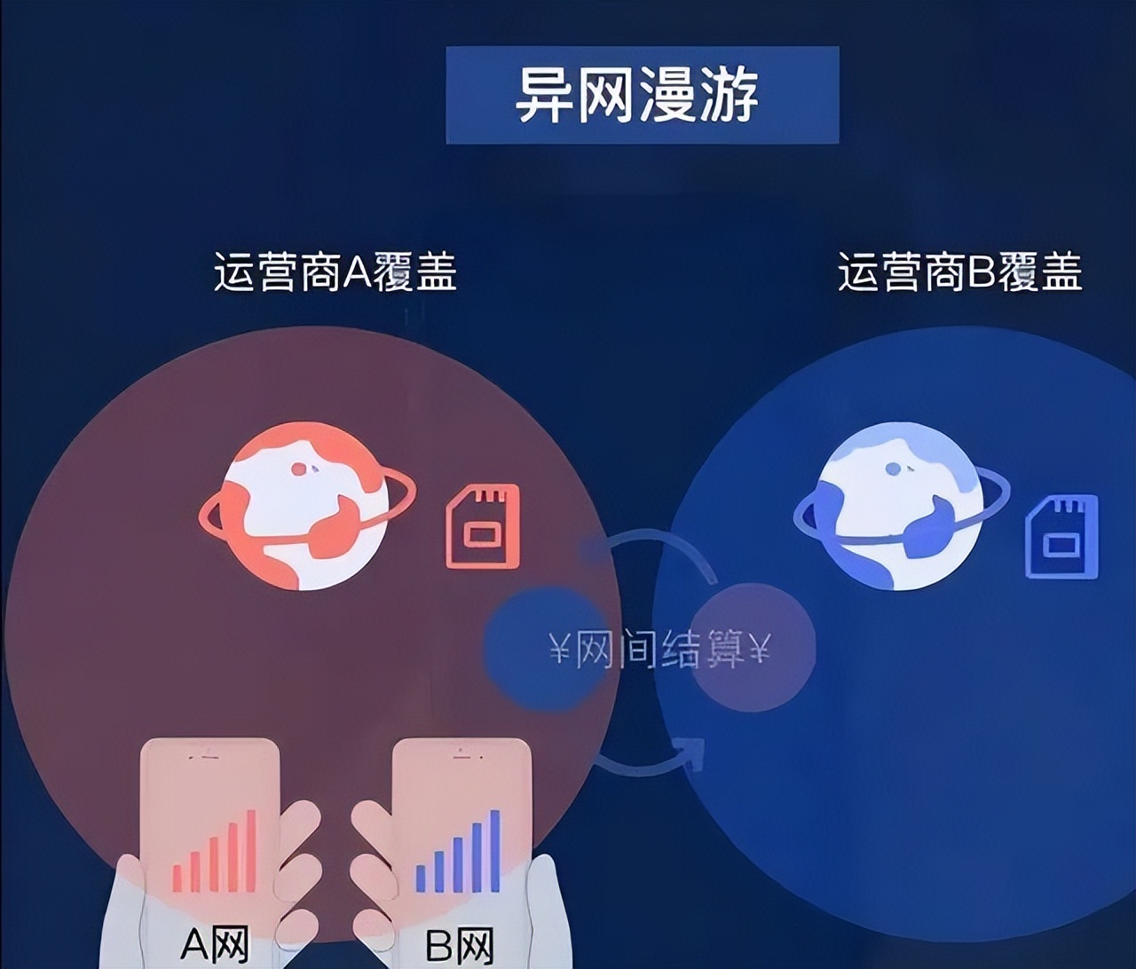 国内运营商最新消息,各运营商将回到同一起跑线上