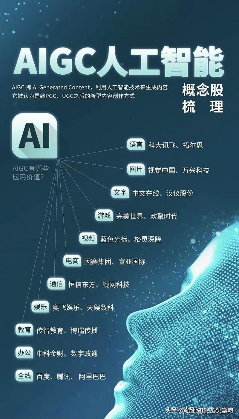 人工智能教育ai课程股票,ai人工智能教育股票