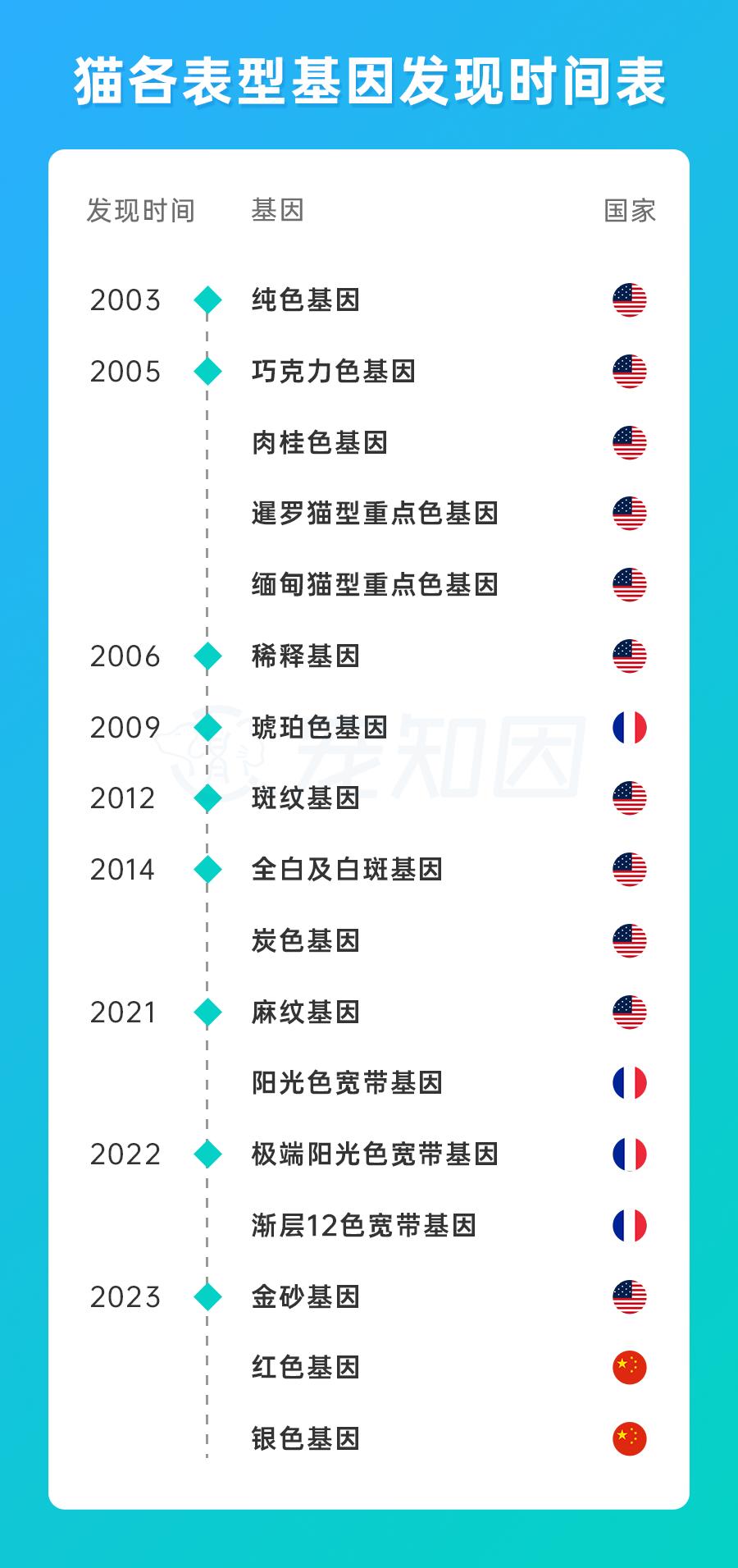 基因克隆最新突破,基因最新突破
